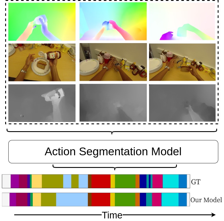 Human Action Segmentation