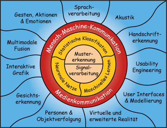 Image-Map! MMK-Sonne