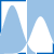Statistical Signal Processing